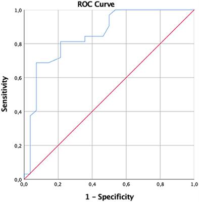 Psychometric Properties of the Perinatal Anxiety Screening Scale Administered to Italian Women in the Perinatal Period